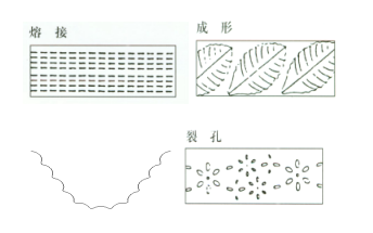 超聲波衝孔機在運動鞋麵上的應用