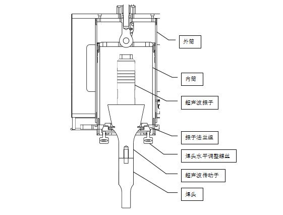 超聲波焊切機振子組及焊頭水平調（diào）校